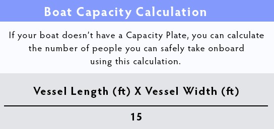 heck yeah outdoors- capacity formula