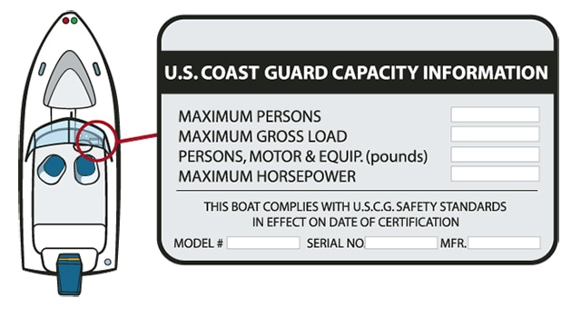 Heck Yeah Outdoors - capacity plate